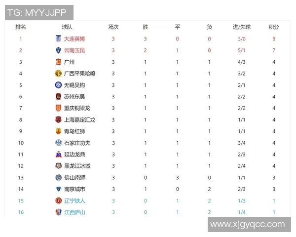 广州排球队在洲际杯积分榜中以92分稳居第一名表现出色