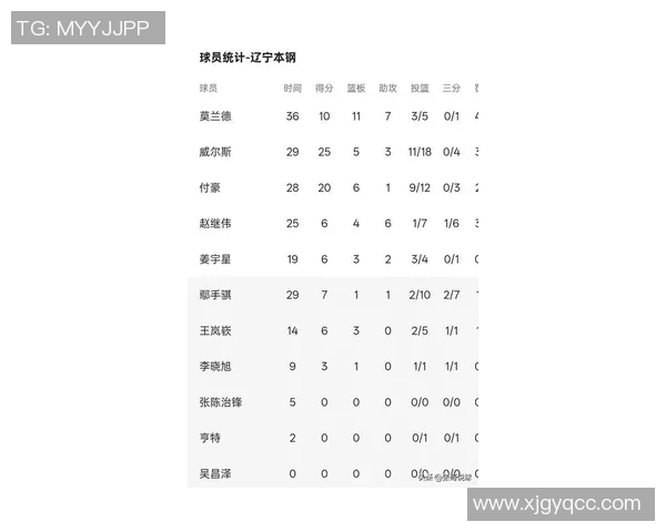 武汉篮球队在全运会积分榜上以98分稳居第一名表现出色